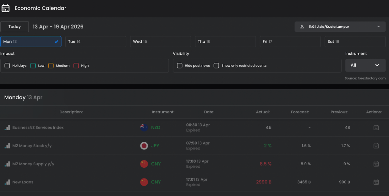 Sigue eventos clave del mercado, publicaciones de datos y anuncios programados que pueden afectar la actividad de trading.